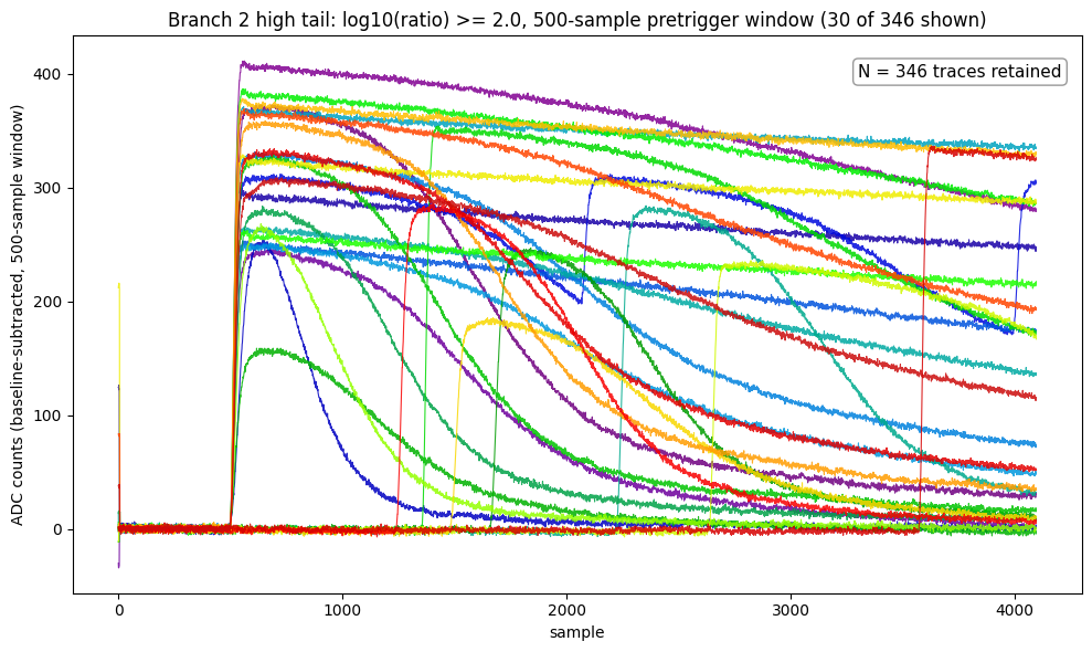 Branch 2 high tail example traces