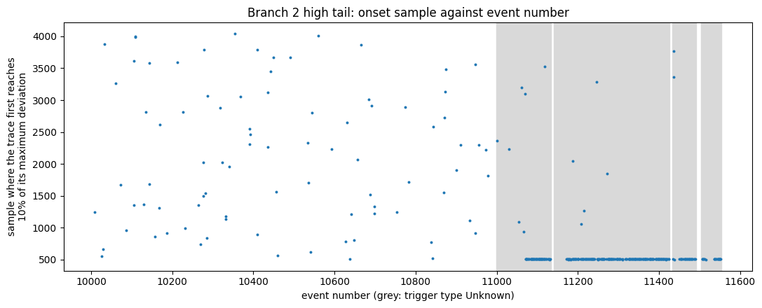 Onset sample of each high-tail trace against event number: scattered before event 11000, a dense line at about sample 505 from event 11071 on