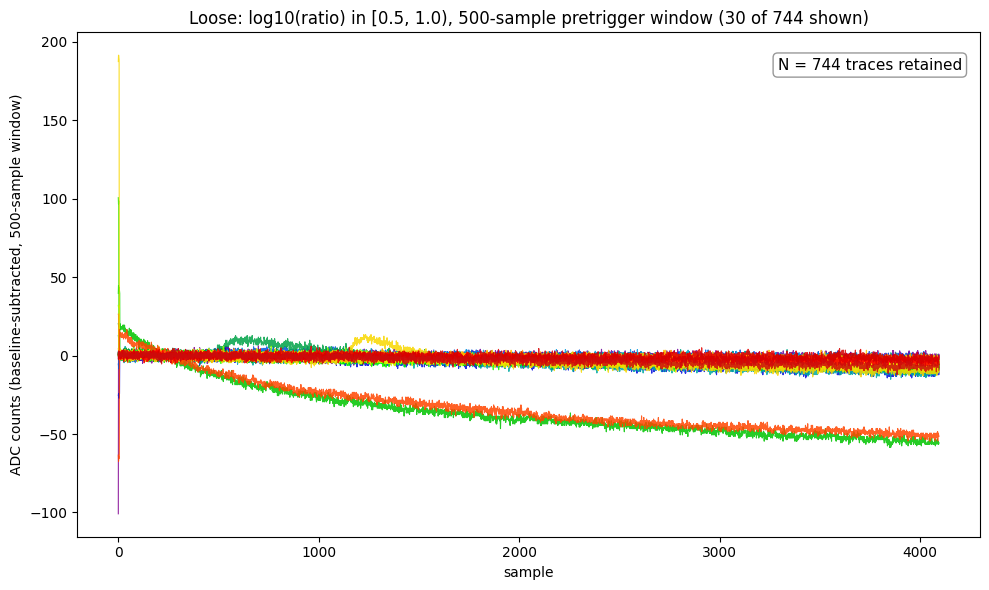Loose cut example traces, log10(ratio) in [0.5, 1.0), 500-sample window