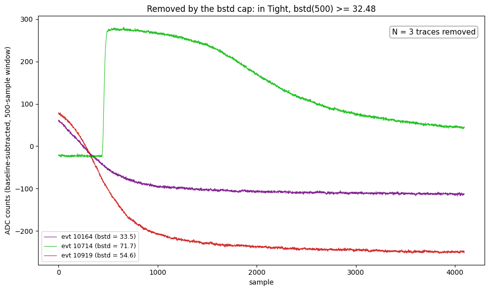 The three Tight traces removed by the bstd cap