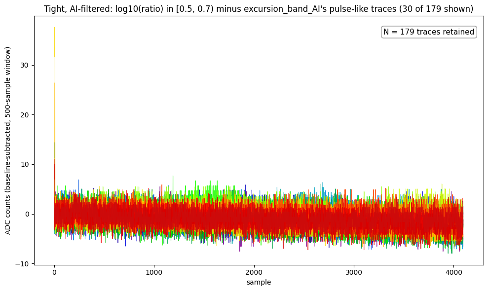 30 of the 179 traces kept by excursion_band_AI, flat noise