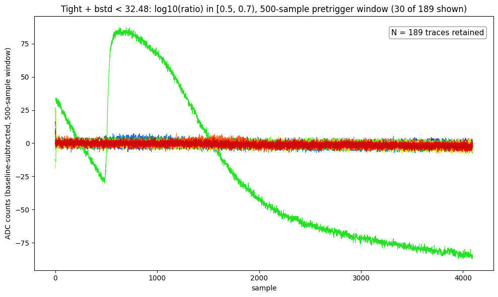 Tight cut plus bstd below 32.48: 30 of 189 example traces, including the large green trace