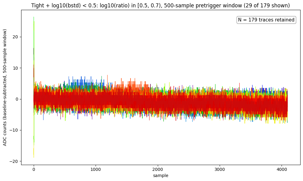 Tight cut plus log10(bstd) below 0.5: 29 of 179 example traces, all flat noise