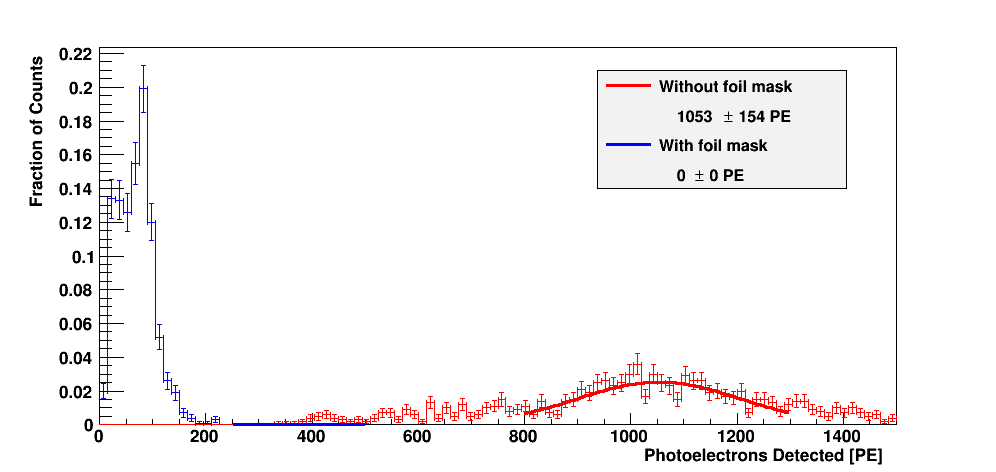 Computational result Computational result