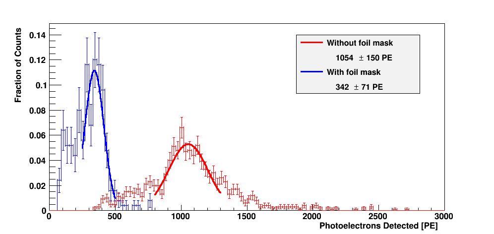 Computational result Computational result