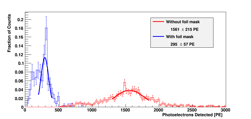 Computational result Computational result
