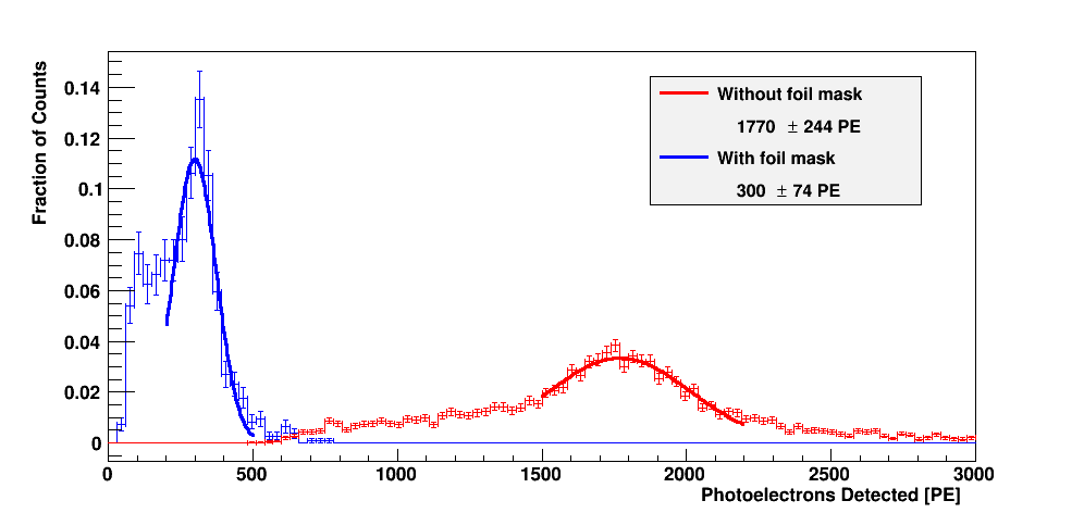 Computational result Computational result
