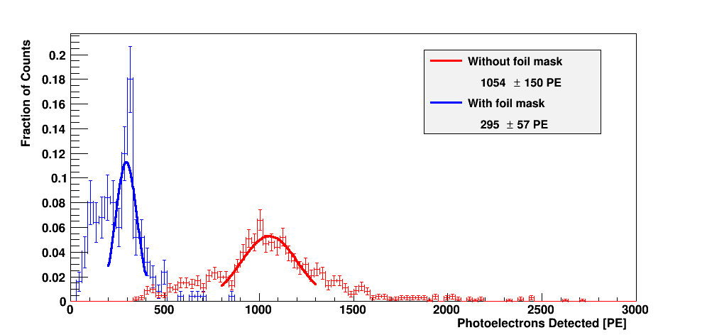 Computational result Computational result