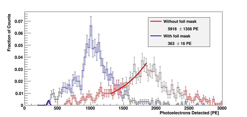 Computational result Computational result