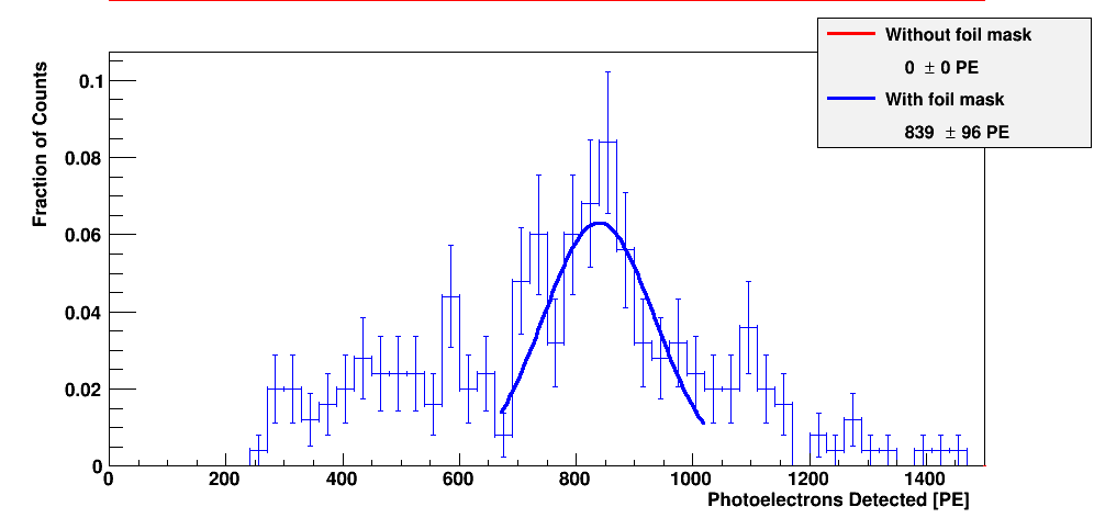 Computational result Computational result