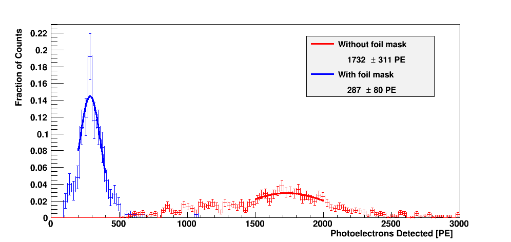 Computational result Computational result