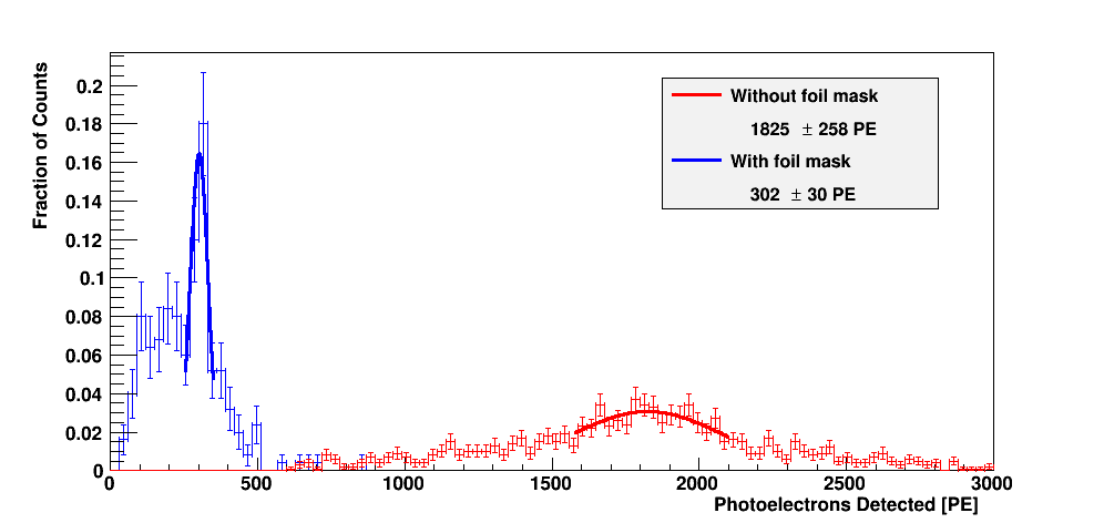 Computational result Computational result