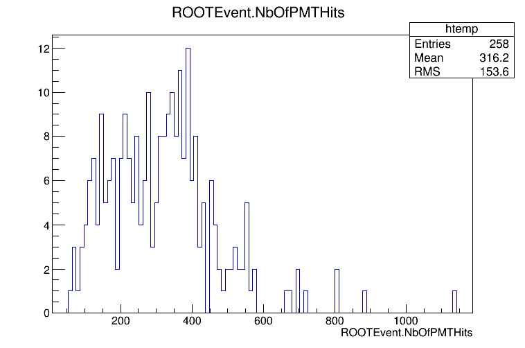 Computational result Computational result