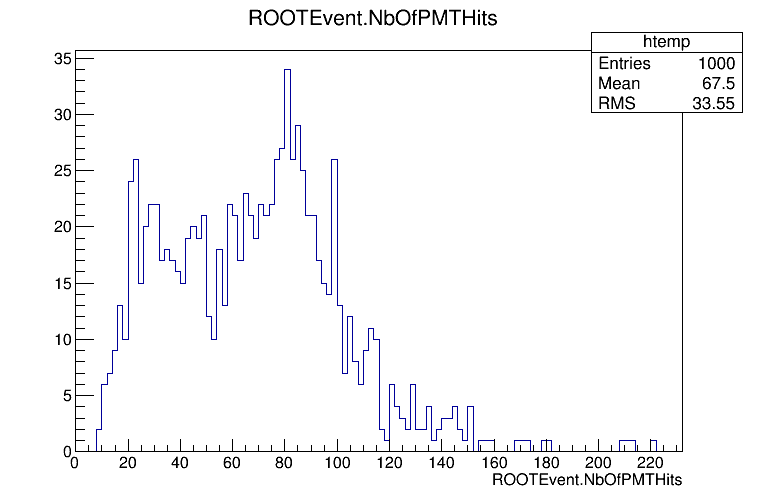 Computational result Computational result