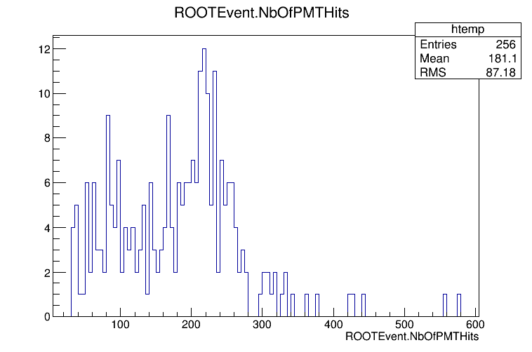 Computational result Computational result