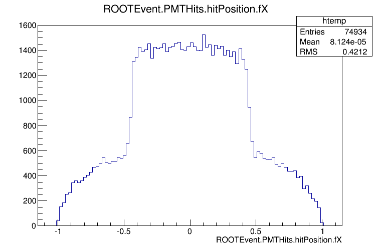 Computational result Computational result