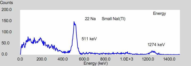 na22_gamma_spectrum.jpg na22_gamma_spectrum.jpg